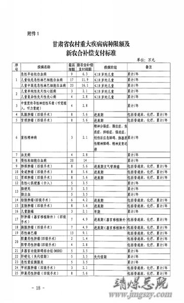 白銀市2016年度新型農村合作醫(yī)療工作實施方案