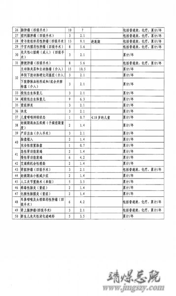 白銀市2016年度新型農村合作醫(yī)療工作實施方案